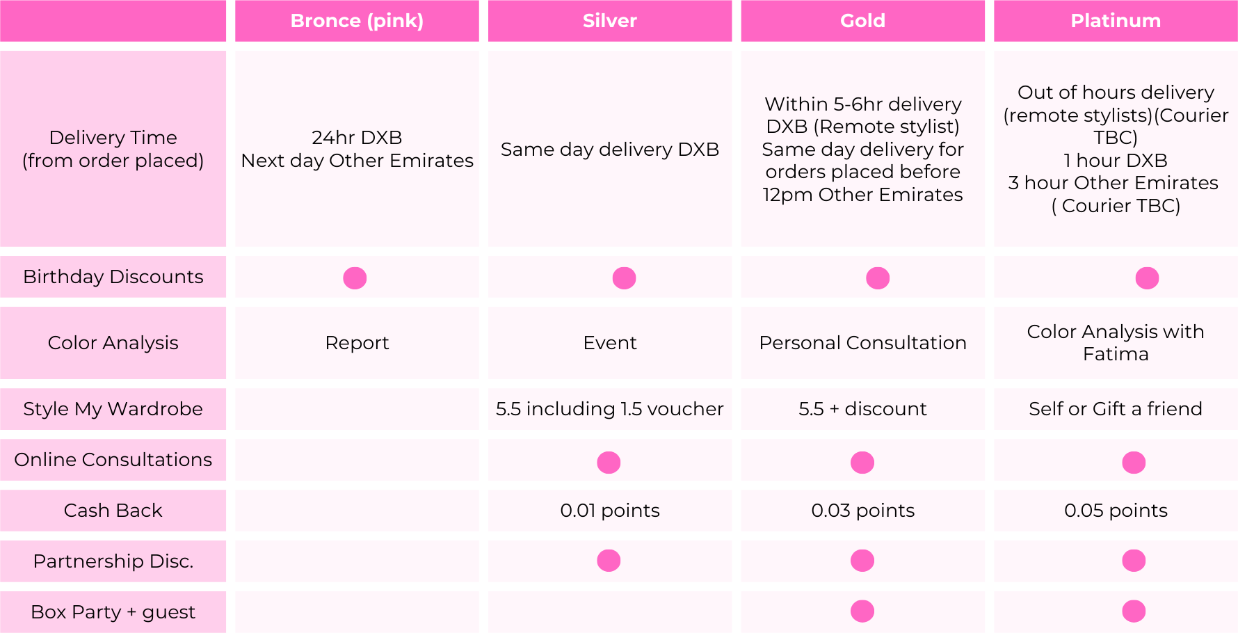 Loyalty Program 2024